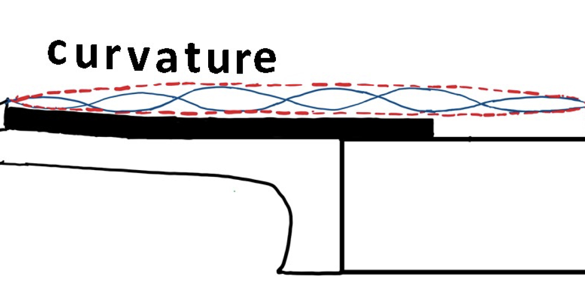 Harmonics on the Classical Guitar The 2 Types